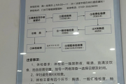 昆明市东莞入职体检流程